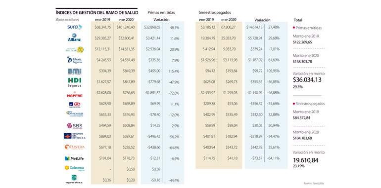 Conozca cuáles son las pólizas de seguros que lo cubren si se contagia de Covid-19