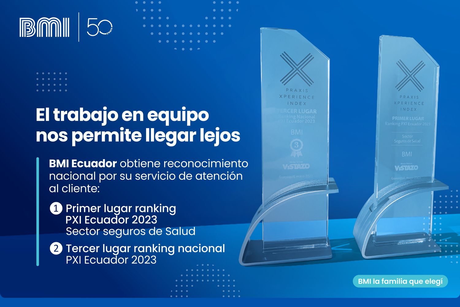 BMI Ecuador líder en Seguros de Salud y top 3 en el ranking nacional en experiencia del cliente